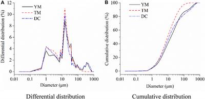 Research on the flow characteristics of blasthole stemming slurry in open-pit mining
